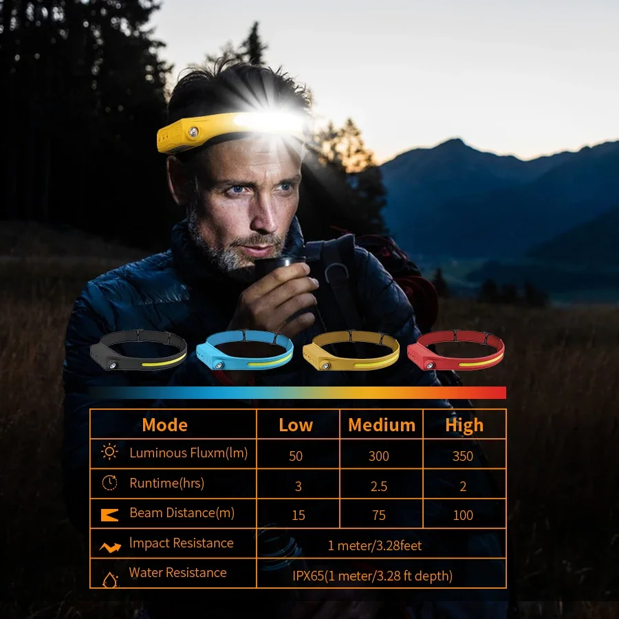 Headlamp Waterproof Rechargeable - ไฟฉายคาดศีรษะ E5 แบบชาร์จได้ พร้อมแบตเตอรี่ในตัว 5 โหมดแสงสว่าง