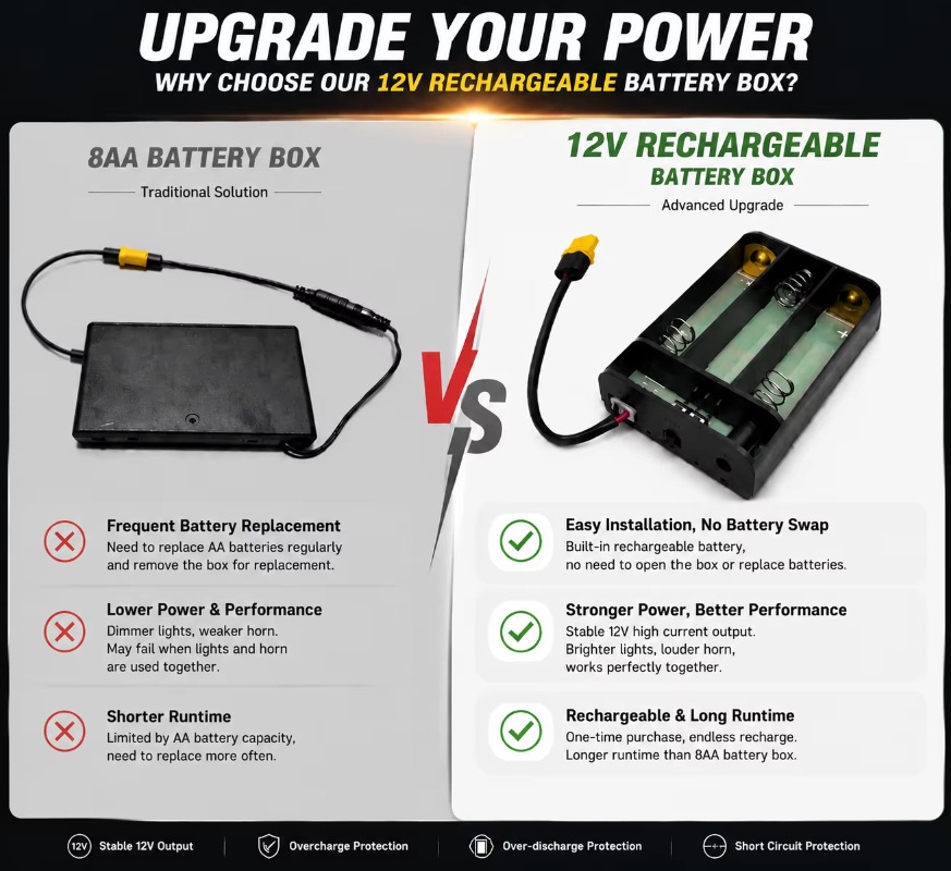 ไฟหน้า LED แบบชาร์จได้ 12V รุ่ - Headlamp Waterproof Rechargeable บทวิจารณ์และราคา