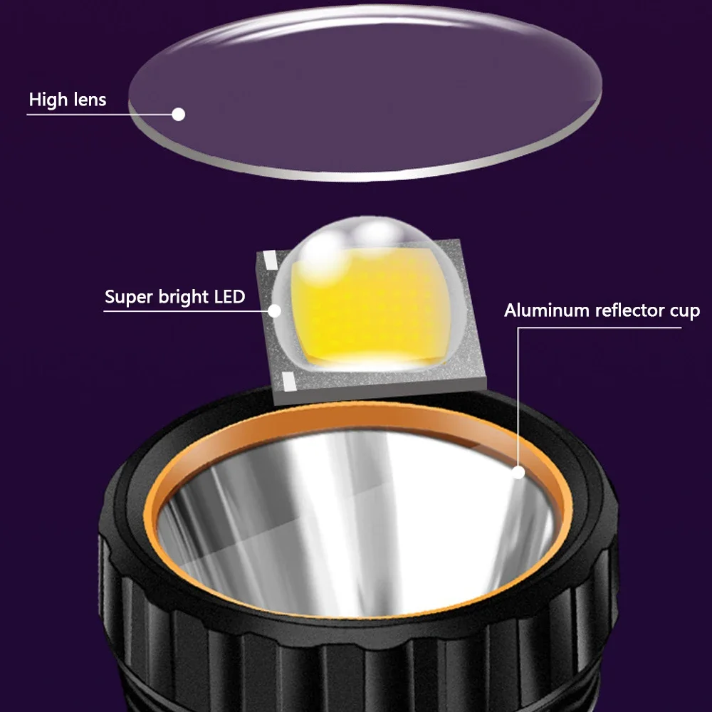 ไฟฉาย LED พลังงานแสงอาทิตย์อเน - Outdoor Adventures บทวิจารณ์และราคา